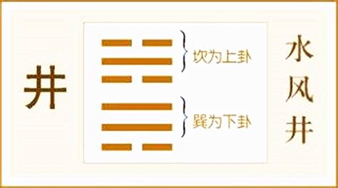 水風井感情|水风井卦详解感情 水风井卦详解事业